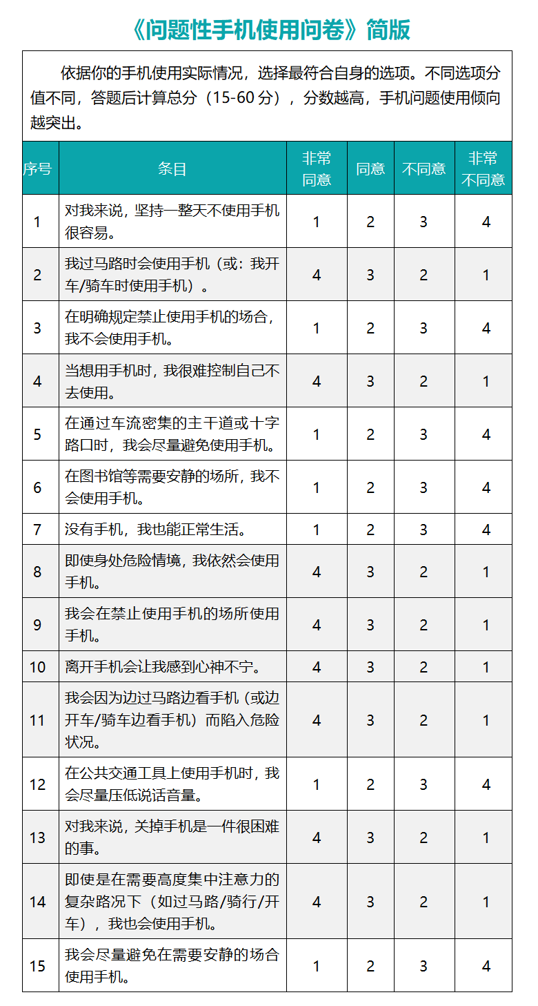 孩子到底多大可以有手机？每天能玩多久？参考答案来了